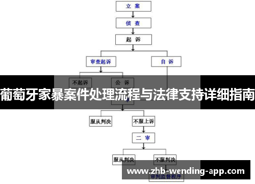 葡萄牙家暴案件处理流程与法律支持详细指南 葡萄牙家暴案件处理流程与法律支持详细指南