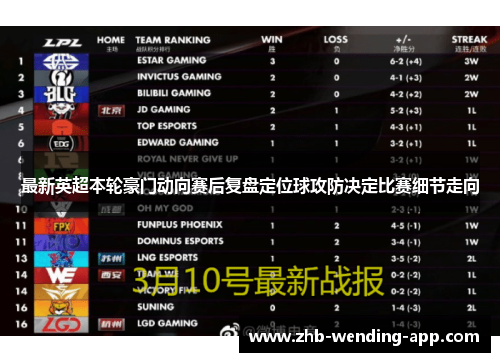 最新英超本轮豪门动向赛后复盘定位球攻防决定比赛细节走向 最新英超本轮豪门动向赛后复盘定位球攻防决定比赛细节走向