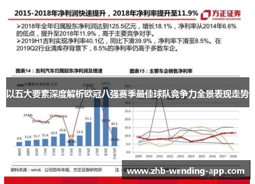 以五大要素深度解析欧冠八强赛季最佳球队竞争力全景表现走势